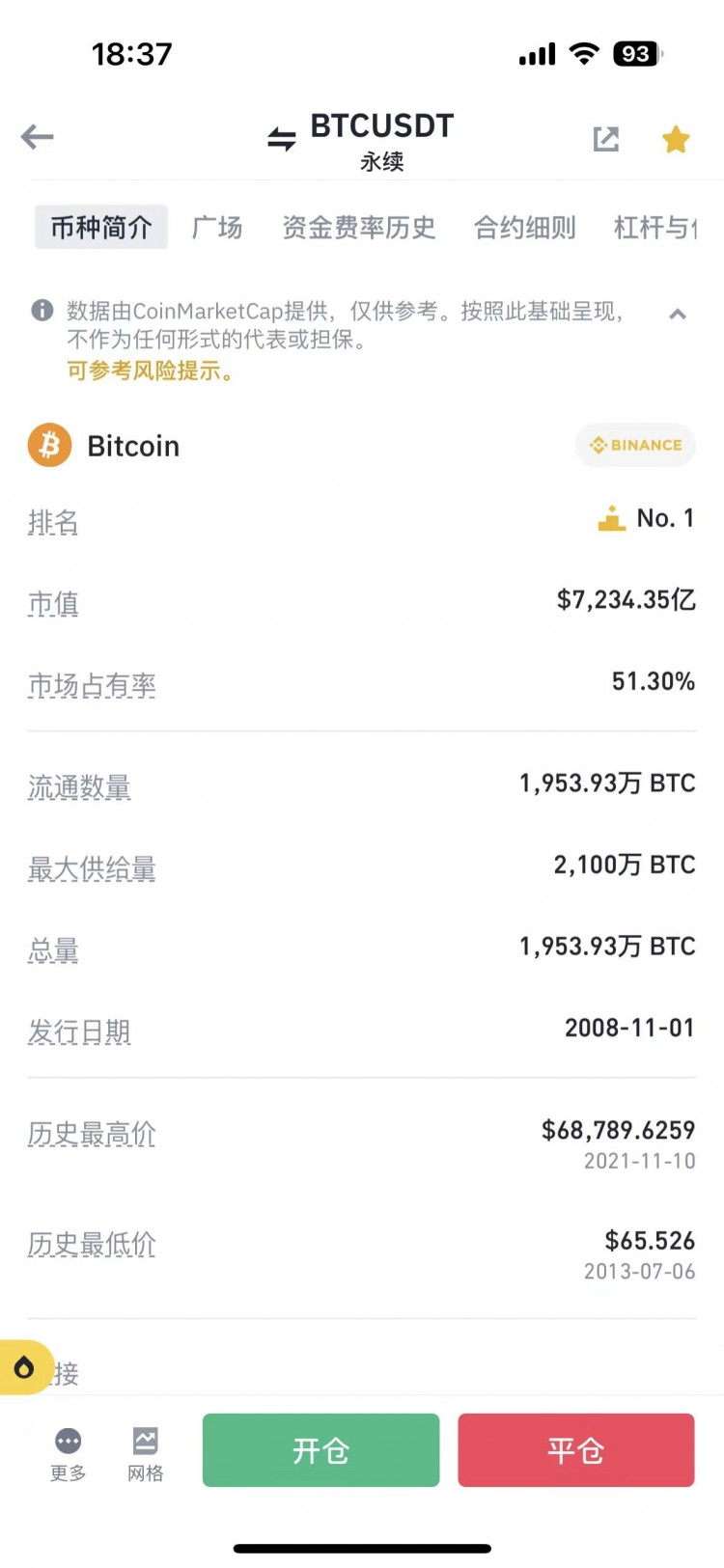 比特币的历史最高价是$69,044