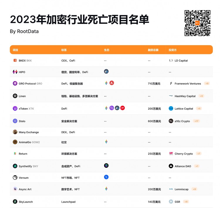 [币圈交易员阿华]“死亡潮” 来临，盘点 Web3 七种死法项目