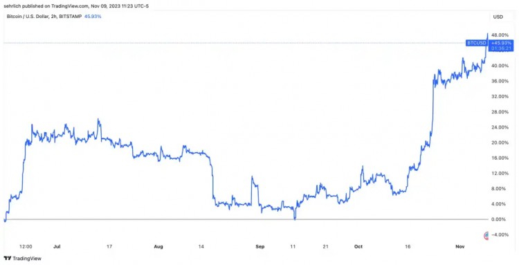 [发哥炒币]申请以太坊现货ETF的贝莱德，是时候进入了吗？