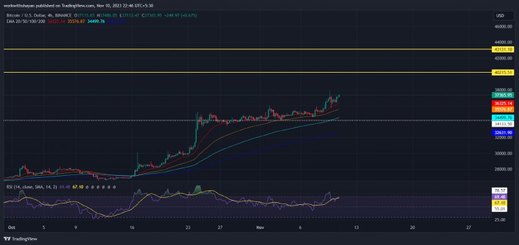 [Crypto360]自 2021 年 5 月份以来，随持有人撤回 170 比特币，比特币的非流动性