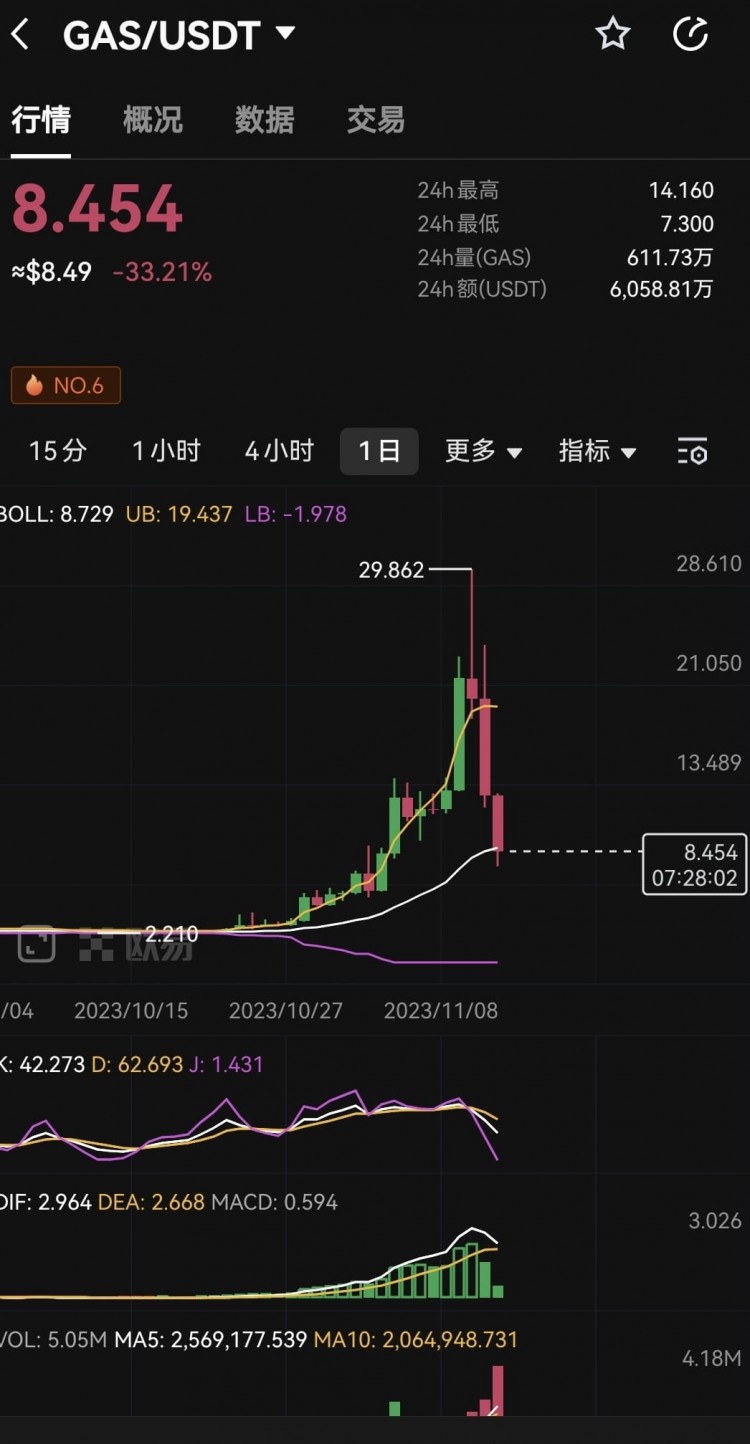 老铁们,有在GAS上受伤的吗?