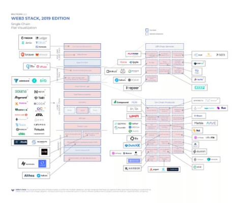 Web3.0，这将是因特网原住民的一场革命