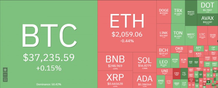 每周加密货币价格分析：BTC、ETH、BNB、XRP、DOGE、ADA 和 SOL