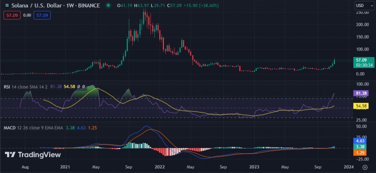 每周加密货币价格分析：BTC、ETH、BNB、XRP、DOGE、ADA 和 SOL