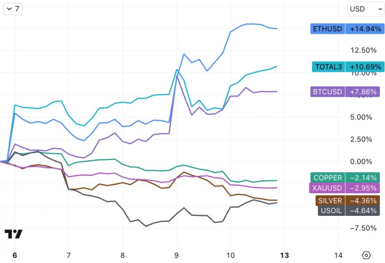 LD Capital: 11.13周报 牛初还是鱼尾； 小盘股回归弱势；美债再次下跌；补仓进入中性