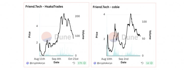 PaaS 新模式：解密 Friend.Tech 顶级玩家的市场策略