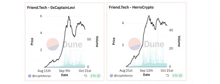 PaaS 新模式：解密 Friend.Tech 顶级玩家的市场策略