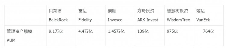 [区块链小哥]比特币现货 ETF 这意味着什么？