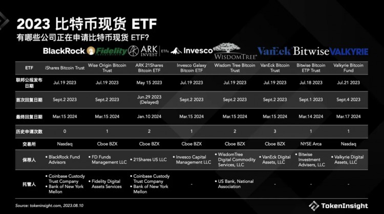 [区块链小哥]比特币现货 ETF 这意味着什么？