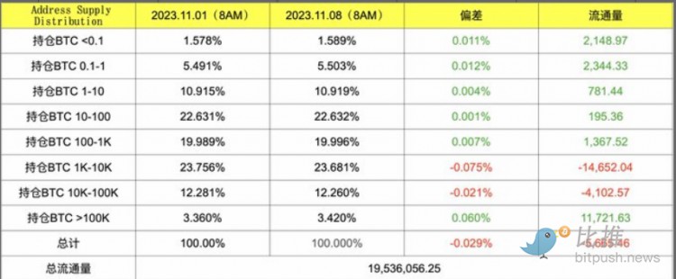 [加密指南针]比特币进入牛初期，接下来的剧情该怎么走？