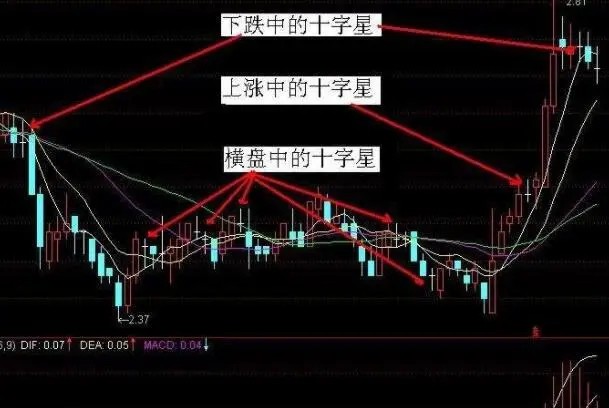 [稳健王老余]K线形态教学:长脚十字星