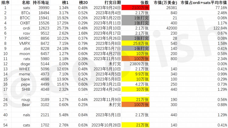 BTC的固定投资每年翻一番 反省自己错过的百倍机会