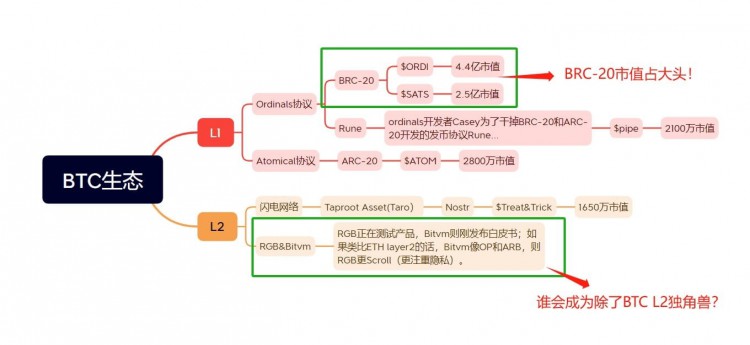 BTC的固定投资每年翻一番 反省自己错过的百倍机会