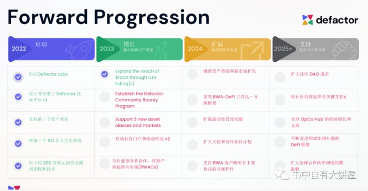 最后一期RWA专场-TradFi（Factr） 碳信用（PERL）分析