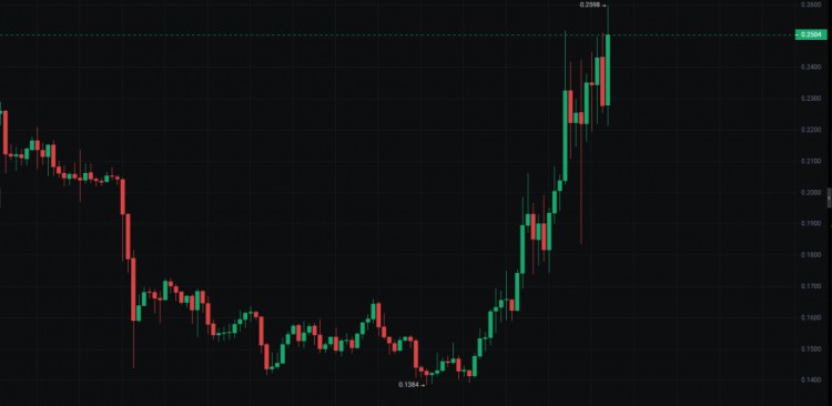 关注今晚的CPI，谨防上下插针，重点埋伏这些潜力货币！