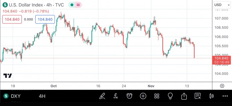 CPI数据低于预期,BTC短线走高触及36,670美元