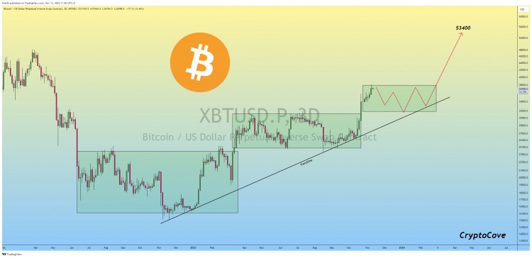 [Crypto360]11 月 17 日现货 BTC ETF 比特币价格有望在截止日期临近时上涨