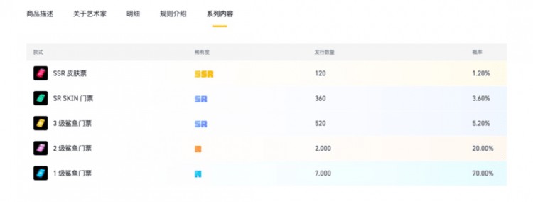 币安(Binance)投资的StarSharks能否成为下一个Axie？ Infinity，值得期待