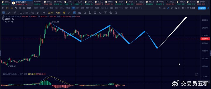 11.14日市场分析，大饼仍处于震荡区间，以太走了一笔4h级回调