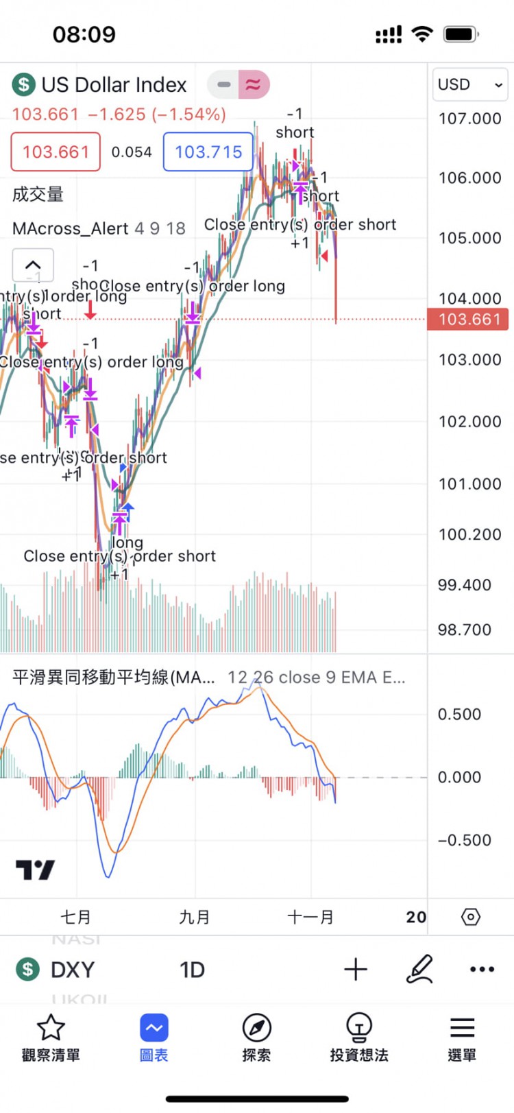 又是惊魂一夜为啥昨晚CPI利好消息还跌呢?