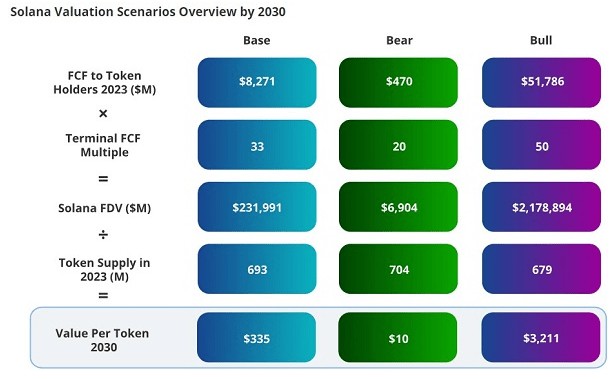 山寨币的最大潜力？ 2023年一度暴涨550% 分析师：到2030年，涨幅可达490%