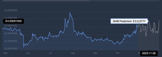 Shiba Inu (SHIB) 价格预测：本周是否可以触及 0.00001 美元？