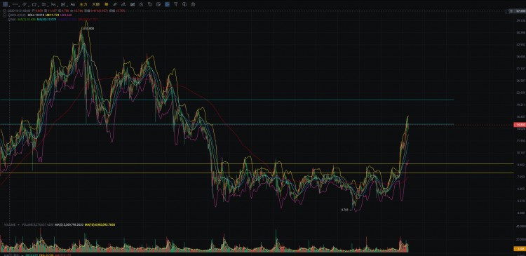 link $LINK @binancezh #BTC