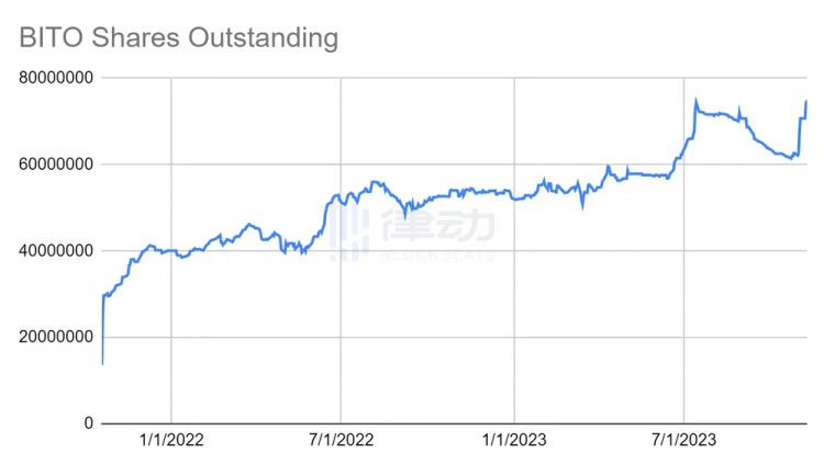 [区块链大亨]Bankless：对于现货ETF，我们的期望是否过高？