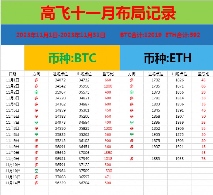 [高飞论币]晚间CPI数据公布为市场带来意外惊喜,数据低于预期表明通胀压