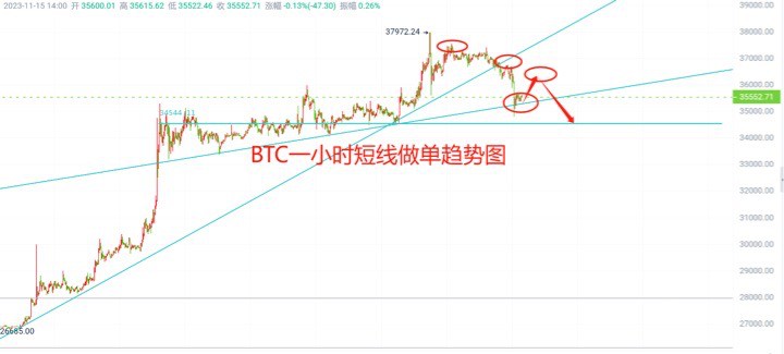 [洛胜金]CPI数据显示美国通胀率下降,全球金融市场非美应声上涨