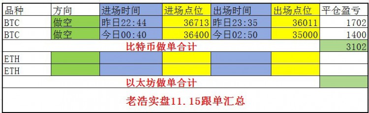 [老浩谈币]老浩谈币：11.15午饼的思路