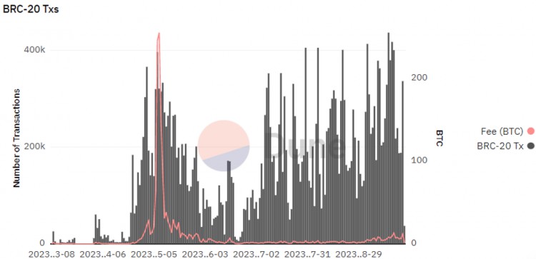 [HTX Research]Kernel Ventures：RGB 能否复刻 Ordinals 的热