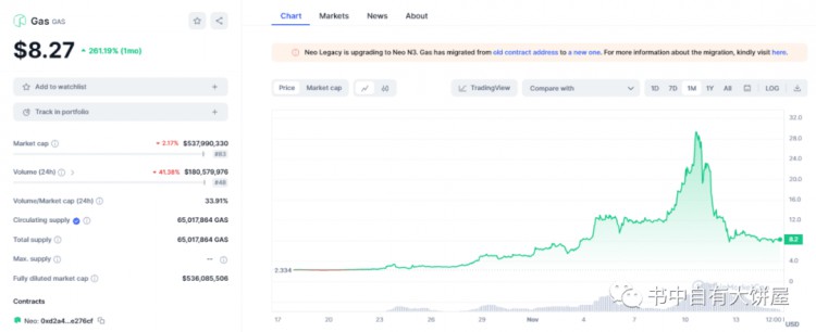 NEO小蚁区块链“国产以太坊”GAS原因分析-15倍暴涨