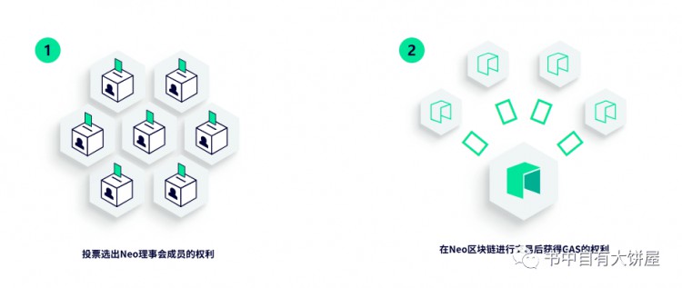 NEO小蚁区块链“国产以太坊”GAS原因分析-15倍暴涨