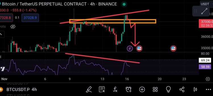 比特币BTC急跌预警 #BITCOIN    #BTC 更新