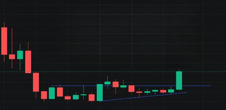 这波大饼有望去48000？怎样把握每一次下跌的机会？