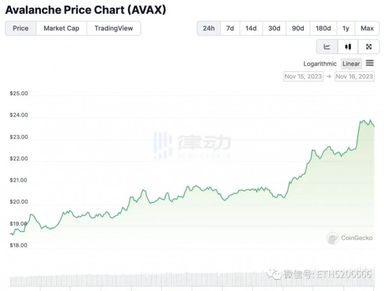 老牌公链依旧强硬一个月涨幅超过150会迎来第二个春天