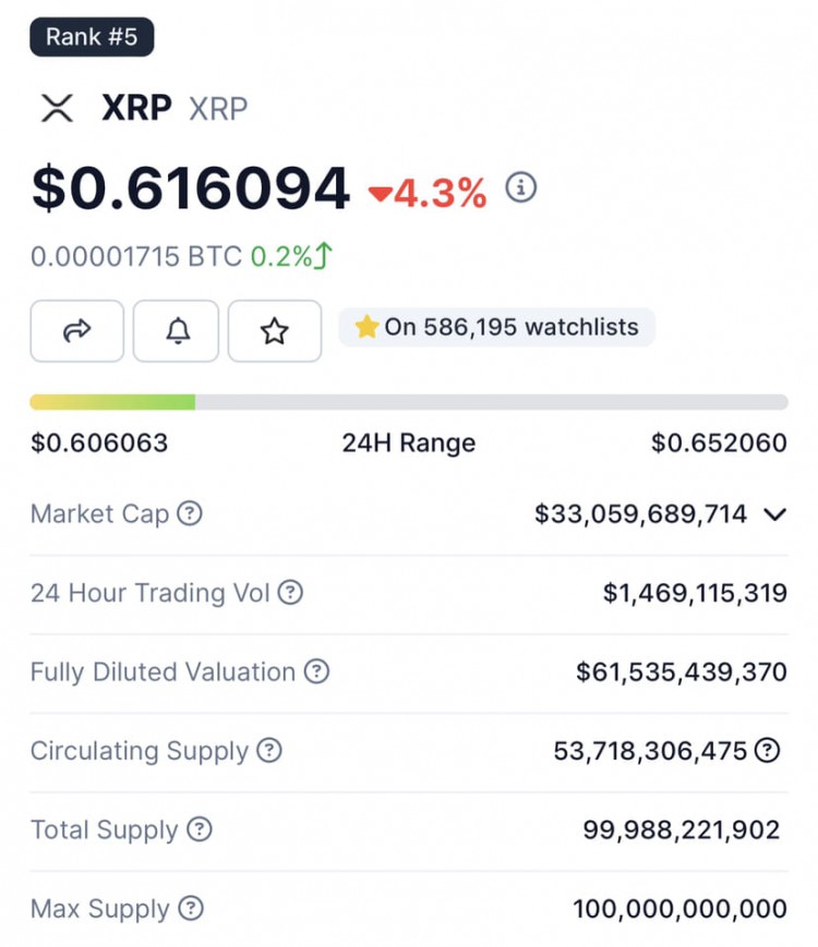 $XRP 的交易价格为 0