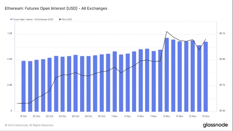 [区块链隐士]资金持续净流入，BTC生态持续火爆