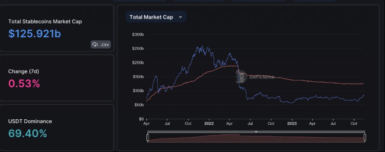 [区块链隐士]资金持续净流入，BTC生态持续火爆