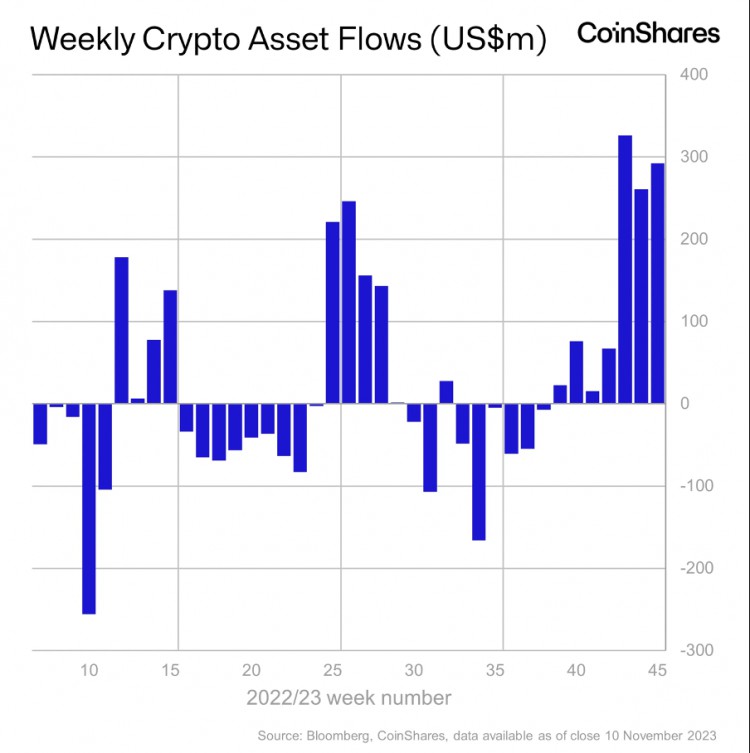 [区块链隐士]资金持续净流入，BTC生态持续火爆