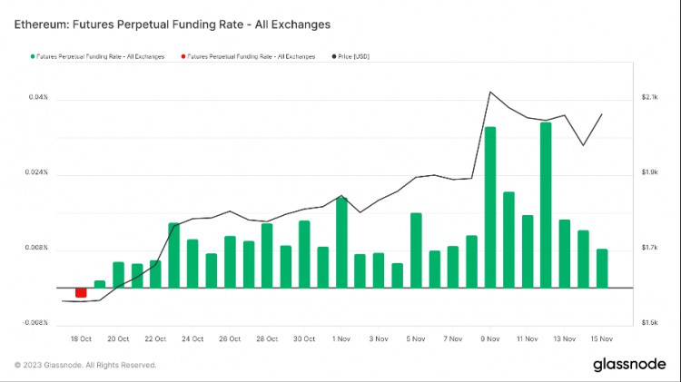 [区块链隐士]资金持续净流入，BTC生态持续火爆