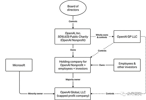 [金色财经]OpenAI“政变”始末