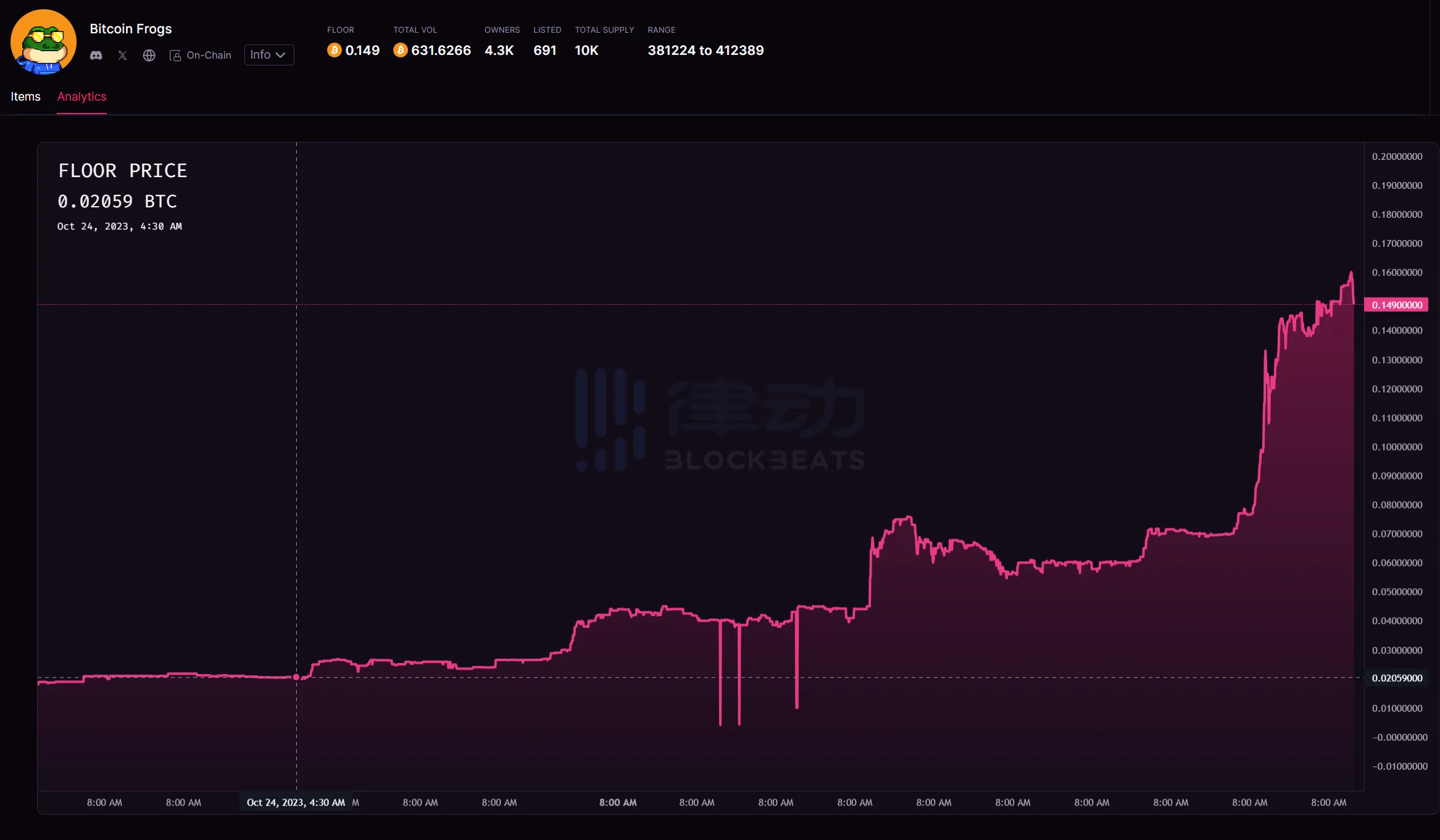 [老马论币]NFT新事物 | 在全线复苏的市场中，谁大放异彩，谁落后？