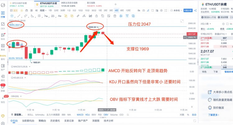 [币圈杨锋]11.20日，ETH市场分析及提前布局！最近的趋势图强势到来，跟上就可以翻仓。