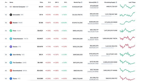 黄金Web3.0日报 | Javier，比特币支持者 获得阿根廷总统选举的Milei