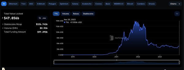 黄金Web3.0日报 | Javier，比特币支持者 获得阿根廷总统选举的Milei