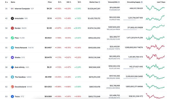 黄金Web3.0日报 | Javier，比特币支持者 获得阿根廷总统选举的Milei