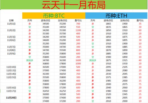 [财经云天]云天 午间分析