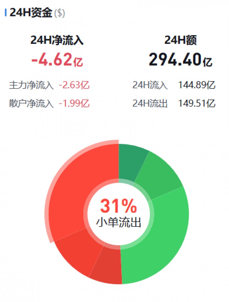 [币圈资金流向观察员]监控主流货币资金流(11.21晚)